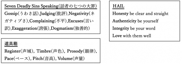 Ted Recommendations To Students 亘理研究室 Ver 3 0